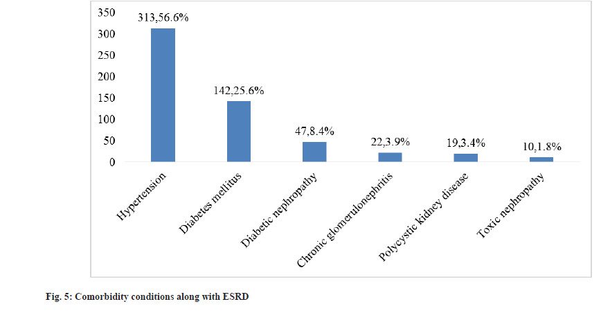 Indian-Journal-ESRD