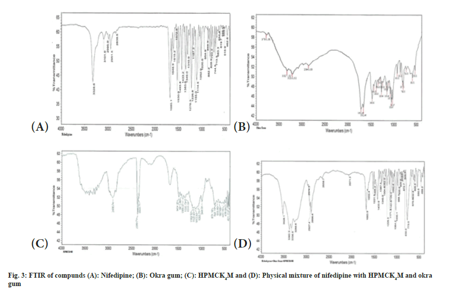 Indian-Journal-Nifedipine