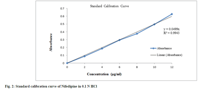 Indian-Journal-curve