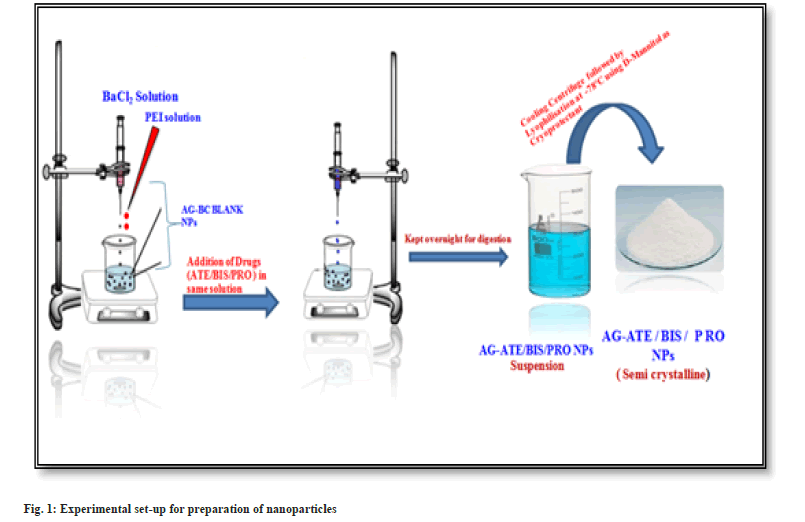 Indian-Journal-nanoparticles