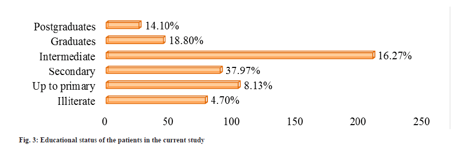 Indian-Journal-patients