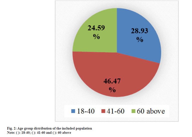 Indian-Journal-population