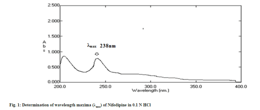 Indian-Journal-wavelength