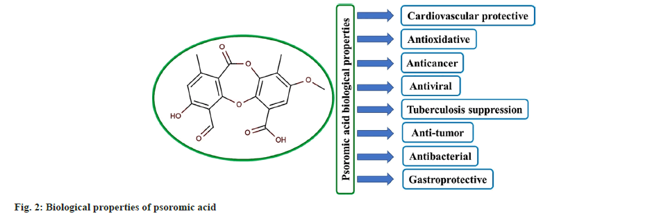 Biological