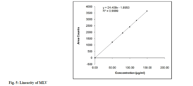 Linearity