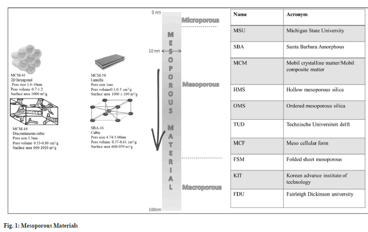 Mesoporous