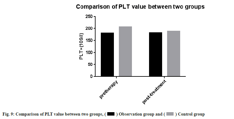 PLT