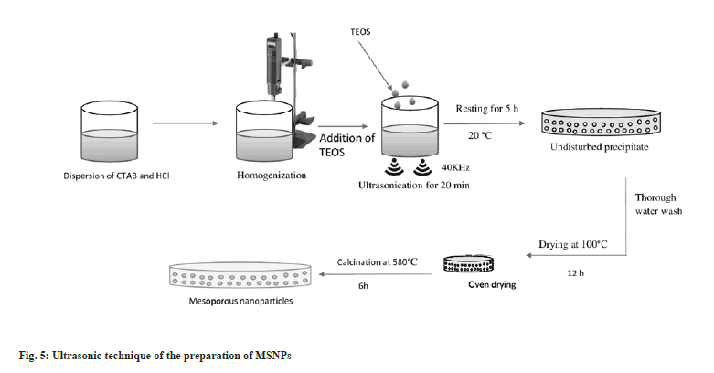 Ultrasonic