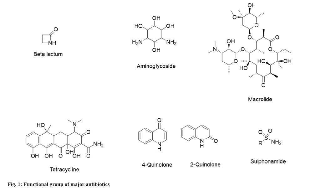 antibiotics