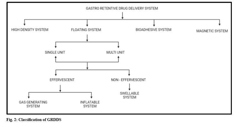 classification