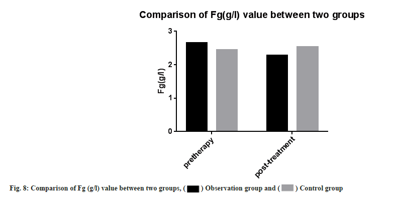 comparison