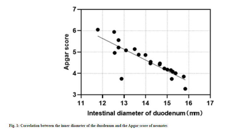 diameter