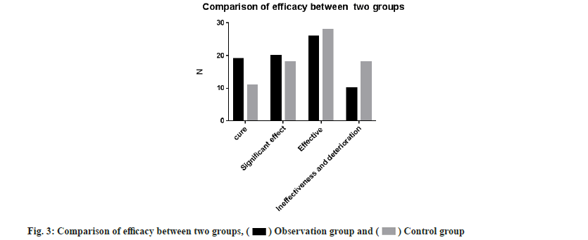 efficacy