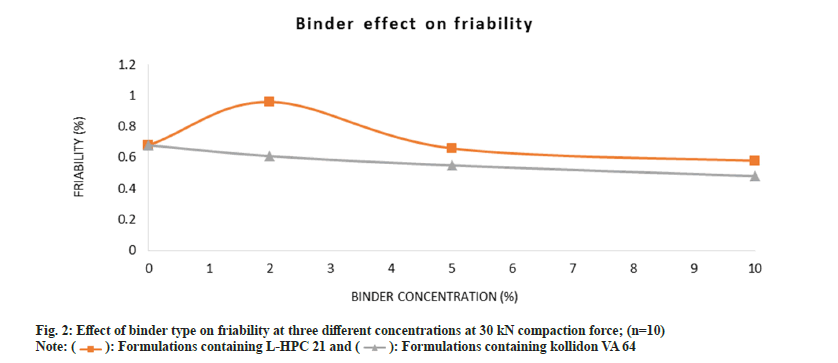 friability