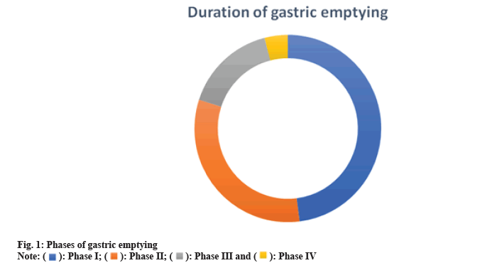 gastric