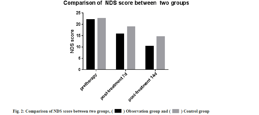 groups