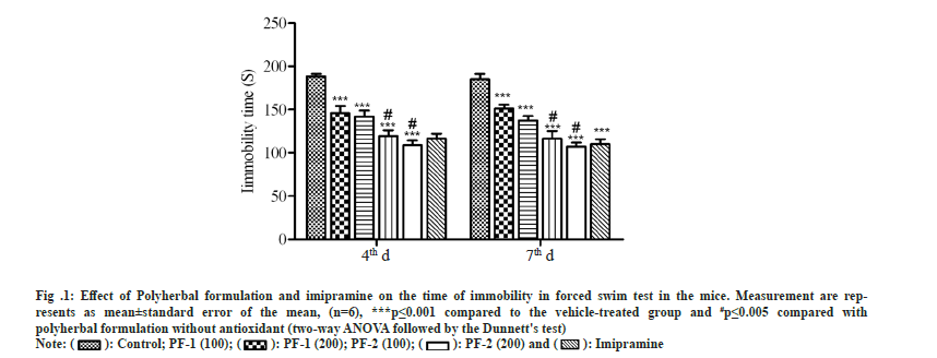 immobility