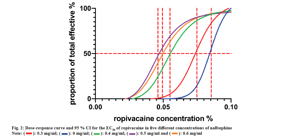 nalbuphine