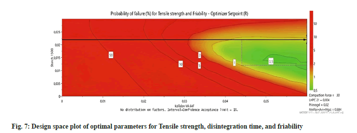 optimal