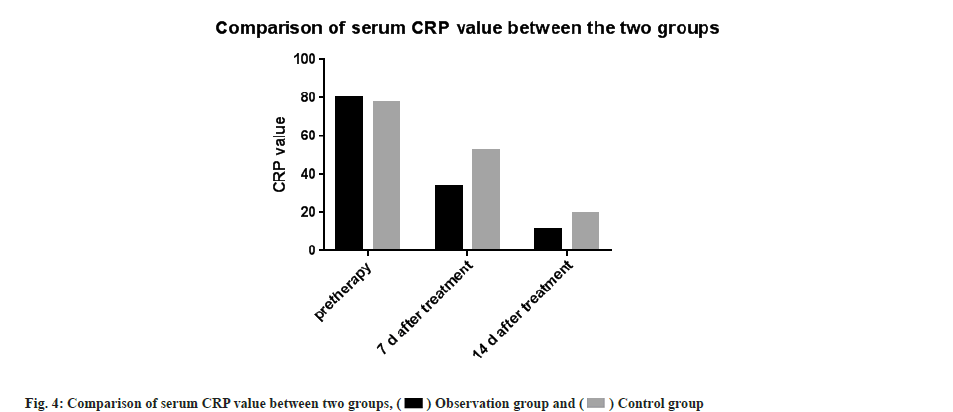 serum