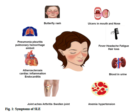 symptoms