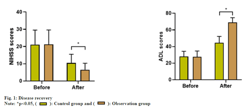 ijps-Disease