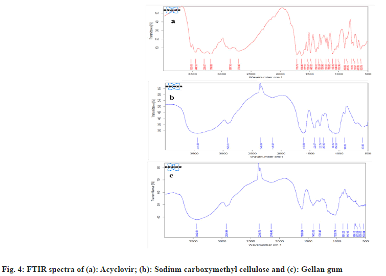 ijps-FTIR