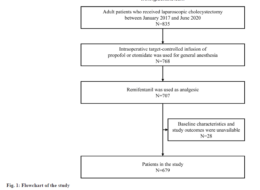 ijps-Flowchart