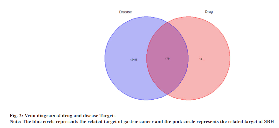 ijps-Venn