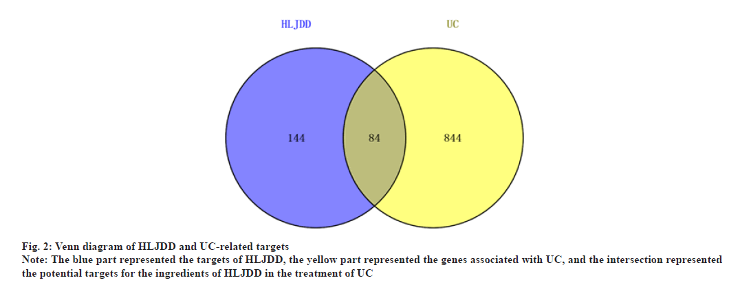 ijps-Venn