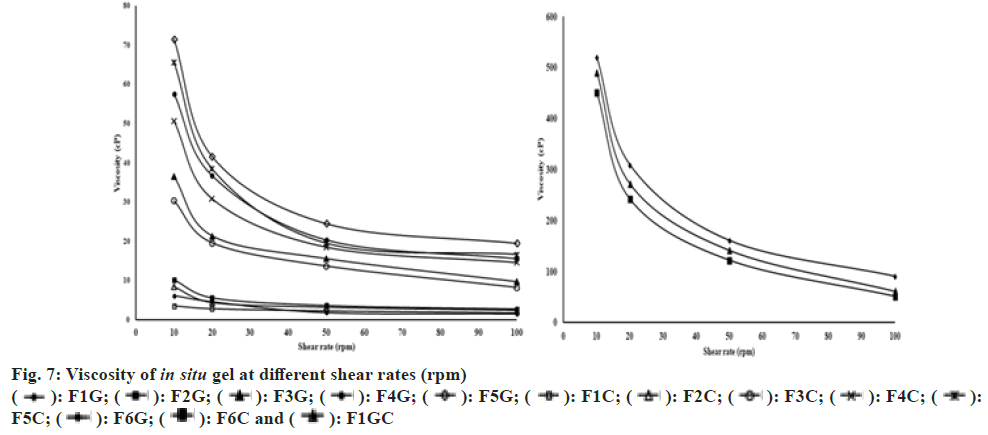 ijps-Viscosity