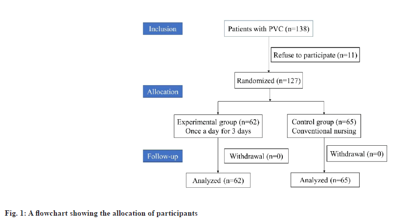 ijps-allocation