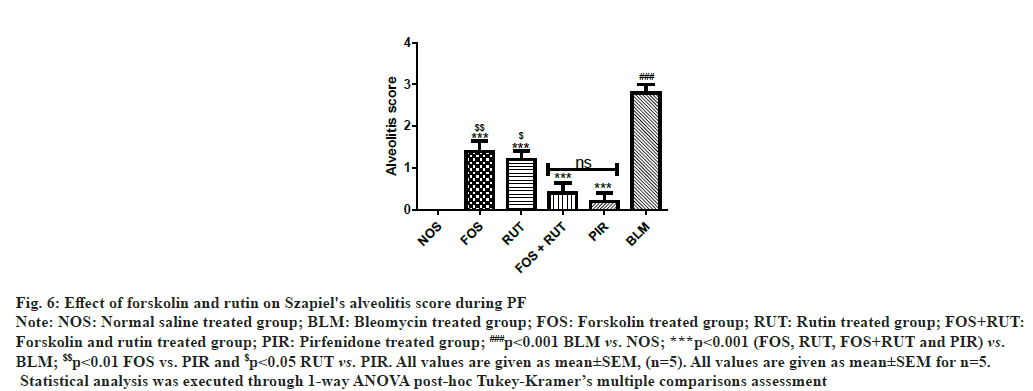 ijps-alveolitis
