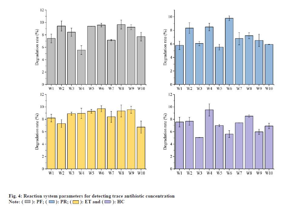 ijps-antibiotic