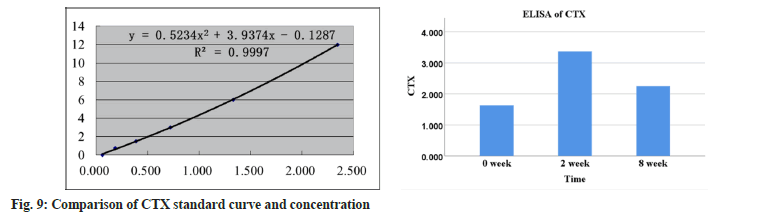 ijps-concentration