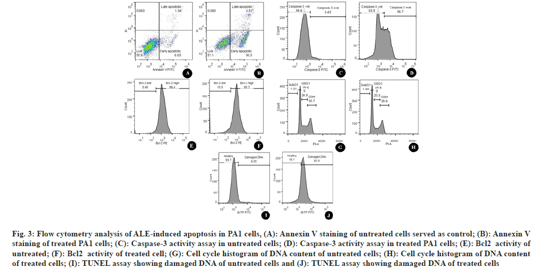 ijps-cytometry