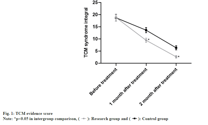 ijps-evidence