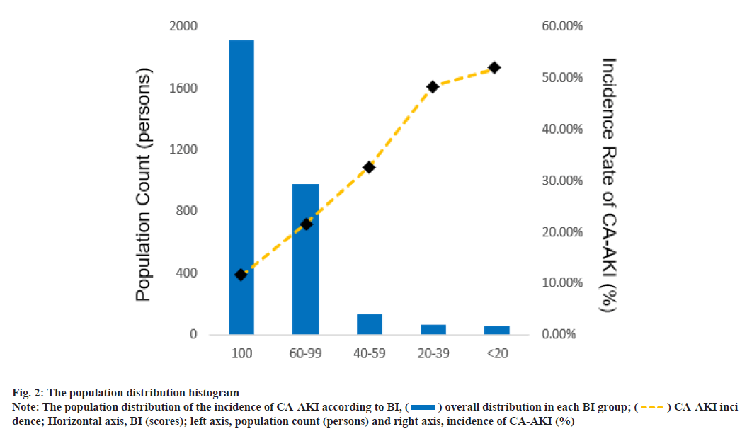 ijps-histogram