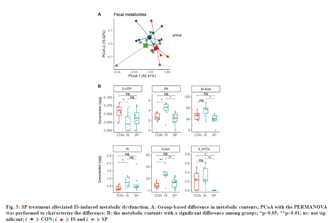 ijps-metabolic