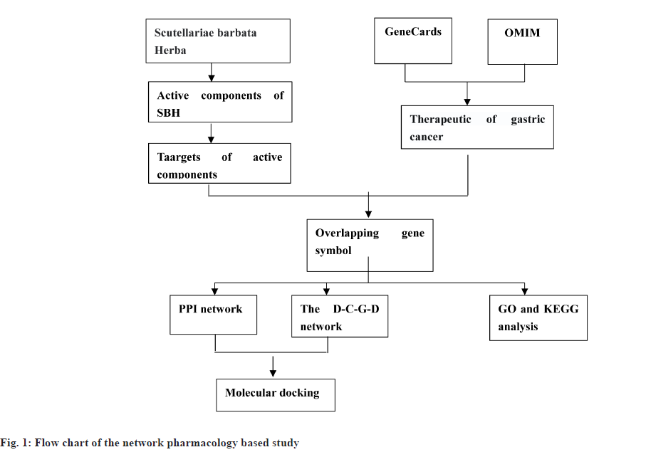 ijps-pharmacology