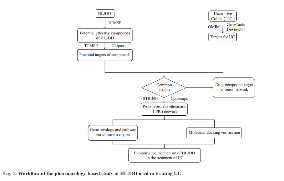 ijps-pharmacology