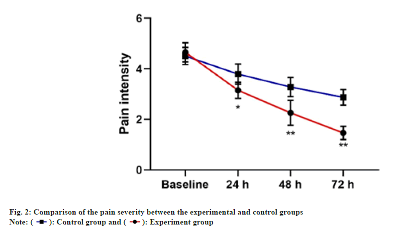 ijps-severity