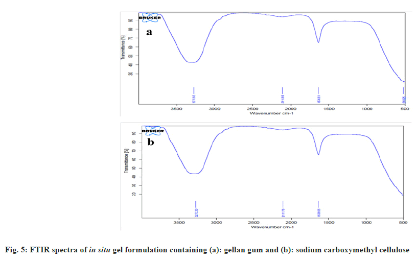 ijps-spectra