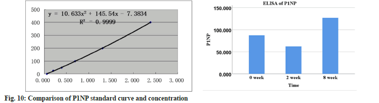 ijps-standard-curve