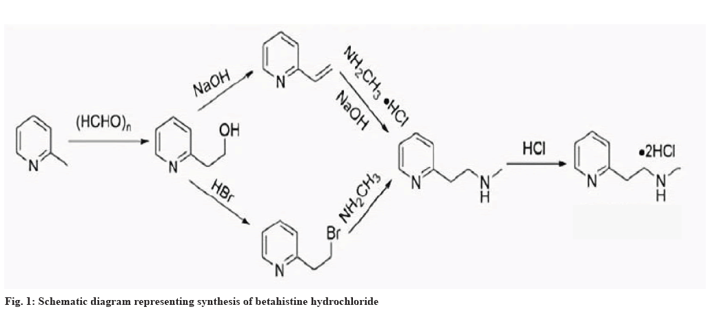 ijps-synthesis