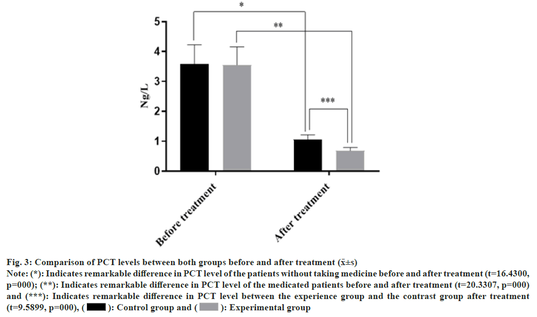 ijps-treatment