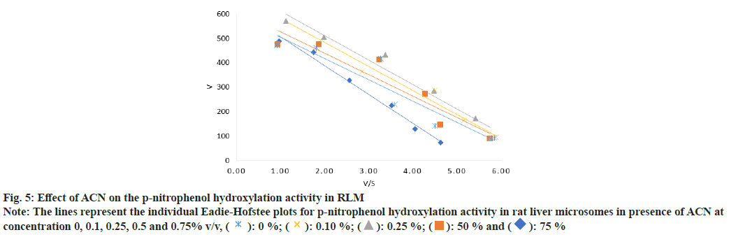 pharmaceautical-sciences-activity