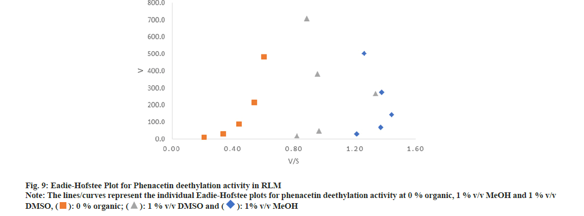 pharmaceautical-sciences-curves