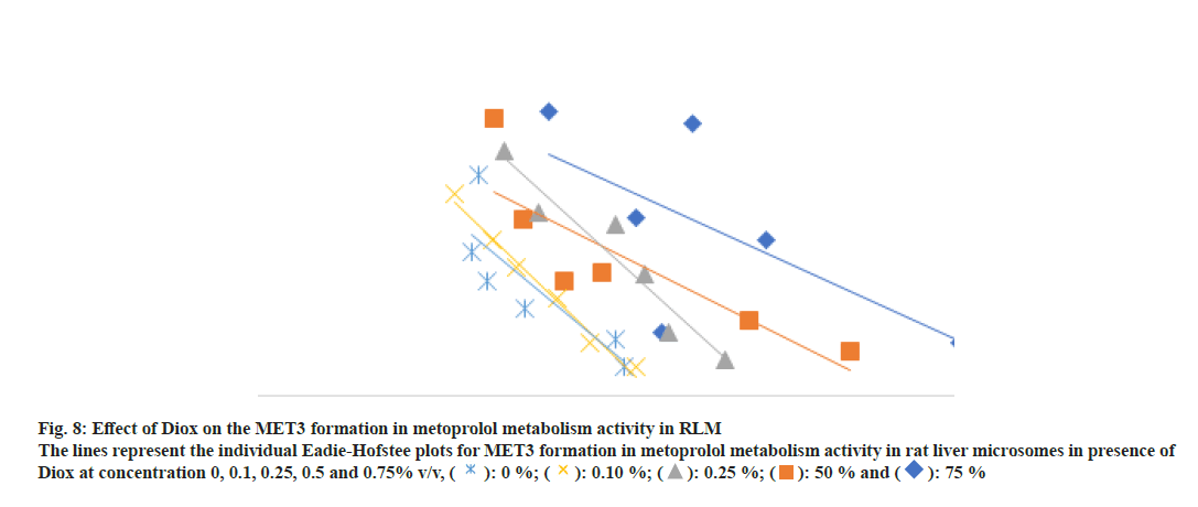 pharmaceautical-sciences-plots