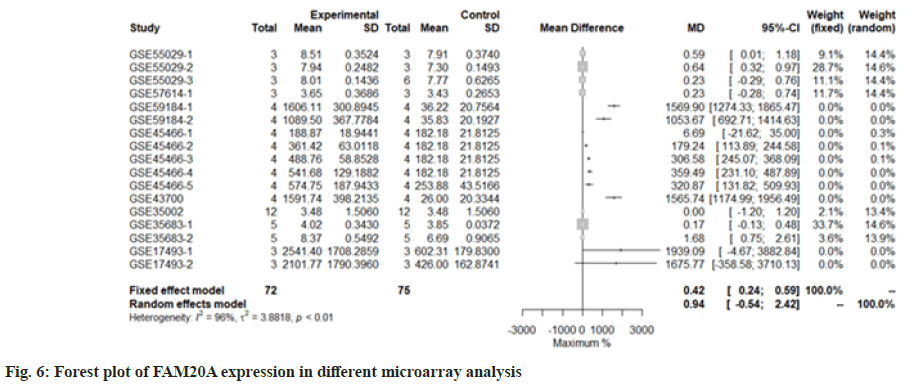 pharmaceutical-sciences-analysis